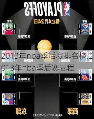 2013年nba季后赛排名榜,2013年nba季后赛赛程