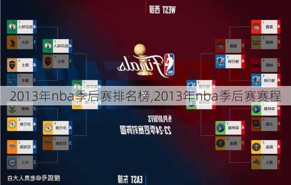 2013年nba季后赛排名榜,2013年nba季后赛赛程