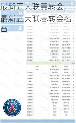 最新五大联赛转会,最新五大联赛转会名单