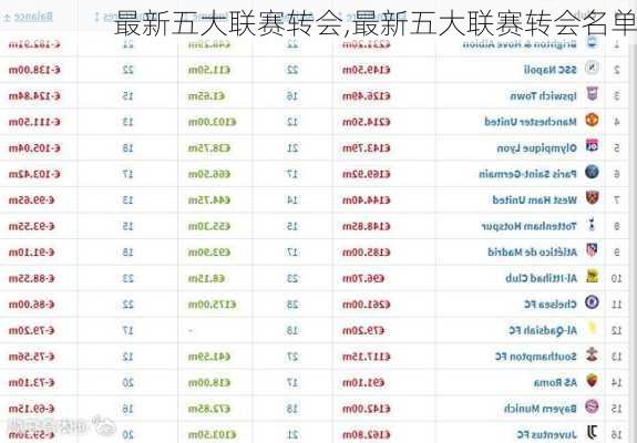 最新五大联赛转会,最新五大联赛转会名单