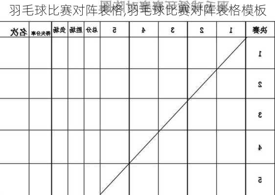 羽毛球比赛对阵表格,羽毛球比赛对阵表格模板