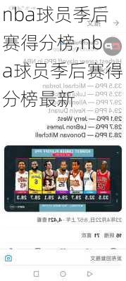 nba球员季后赛得分榜,nba球员季后赛得分榜最新