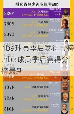 nba球员季后赛得分榜,nba球员季后赛得分榜最新