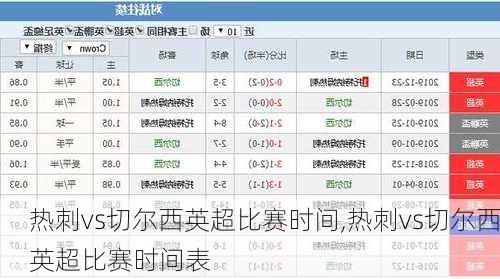 热刺vs切尔西英超比赛时间,热刺vs切尔西英超比赛时间表