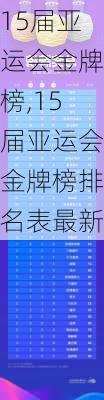 15届亚运会金牌榜,15届亚运会金牌榜排名表最新