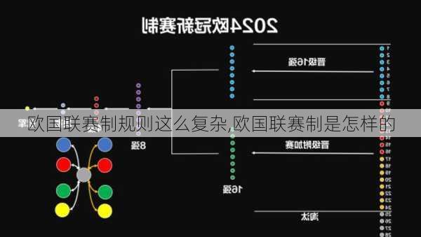 欧国联赛制规则这么复杂,欧国联赛制是怎样的