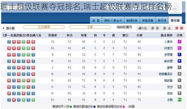 瑞士超级联赛夺冠排名,瑞士超级联赛夺冠排名榜