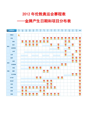 伦敦奥运会大项全解析,伦敦奥运会项目有哪些