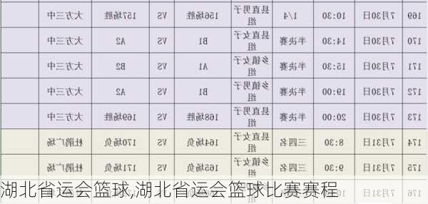 湖北省运会篮球,湖北省运会篮球比赛赛程