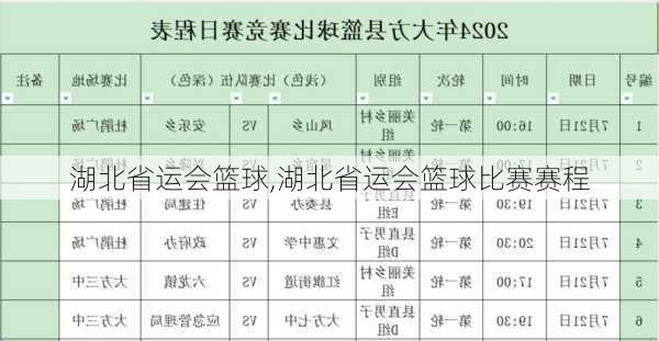 湖北省运会篮球,湖北省运会篮球比赛赛程