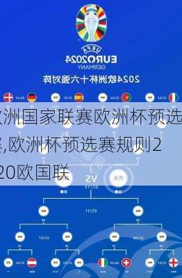 欧洲国家联赛欧洲杯预选赛,欧洲杯预选赛规则2020欧国联