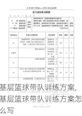 基层篮球带队训练方案,基层篮球带队训练方案怎么写