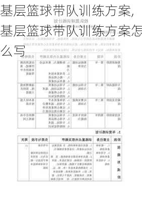 基层篮球带队训练方案,基层篮球带队训练方案怎么写