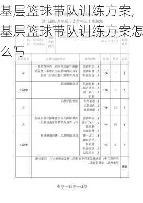 基层篮球带队训练方案,基层篮球带队训练方案怎么写