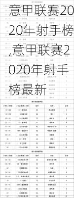 意甲联赛2020年射手榜,意甲联赛2020年射手榜最新