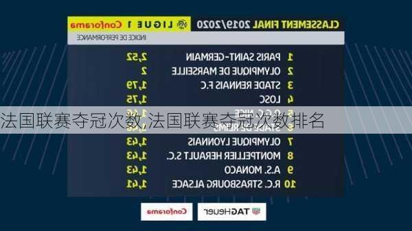 法国联赛夺冠次数,法国联赛夺冠次数排名