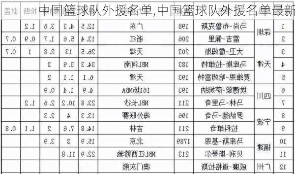 中国篮球队外援名单,中国篮球队外援名单最新