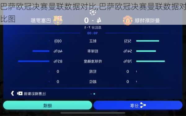 巴萨欧冠决赛曼联数据对比,巴萨欧冠决赛曼联数据对比图
