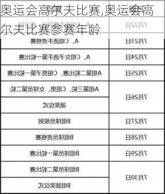 奥运会高尔夫比赛,奥运会高尔夫比赛参赛年龄