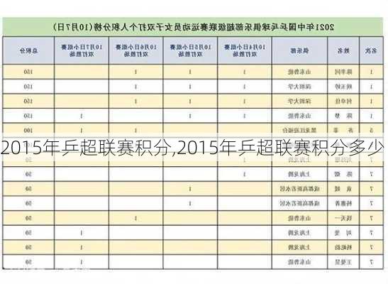 2015年乒超联赛积分,2015年乒超联赛积分多少