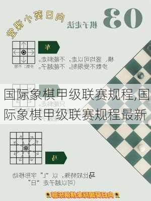 国际象棋甲级联赛规程,国际象棋甲级联赛规程最新