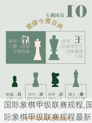 国际象棋甲级联赛规程,国际象棋甲级联赛规程最新