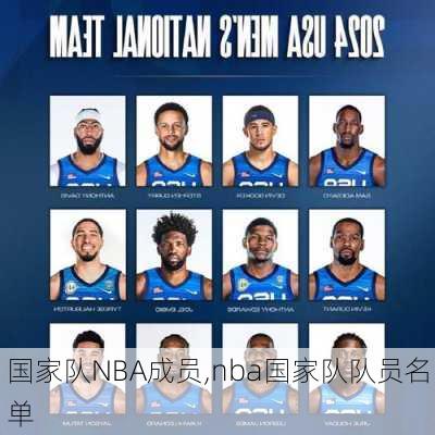 国家队NBA成员,nba国家队队员名单