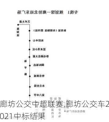 廊坊公交中超联赛,廊坊公交车2021中标结果