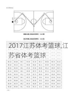 2017江苏体考篮球,江苏省体考篮球