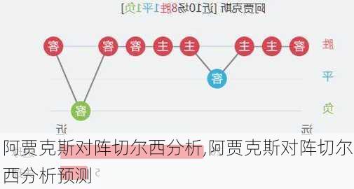 阿贾克斯对阵切尔西分析,阿贾克斯对阵切尔西分析预测