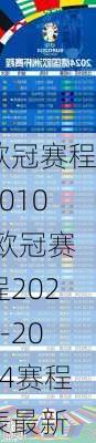 欧冠赛程2010,欧冠赛程2023-2024赛程表最新