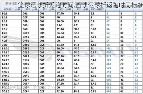 篮球运球折返跑时间,篮球运球折返跑时间标准