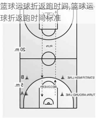 篮球运球折返跑时间,篮球运球折返跑时间标准