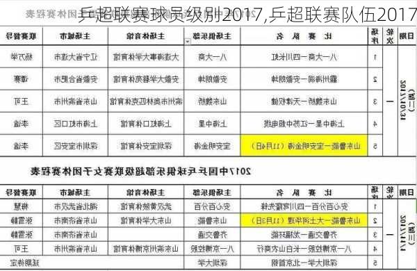 乒超联赛球员级別2017,乒超联赛队伍2017