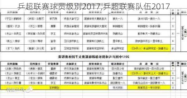 乒超联赛球员级別2017,乒超联赛队伍2017