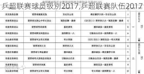 乒超联赛球员级別2017,乒超联赛队伍2017