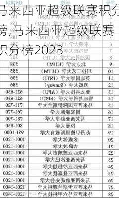 马来西亚超级联赛积分榜,马来西亚超级联赛积分榜2023