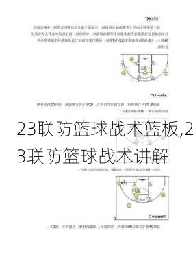 23联防篮球战术篮板,23联防篮球战术讲解