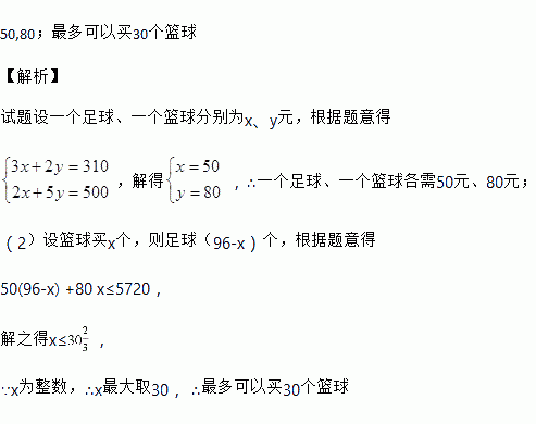 篮球完爆足球的证据,篮球超越足球