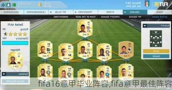 fifa16意甲毕业阵容,fifa意甲最佳阵容