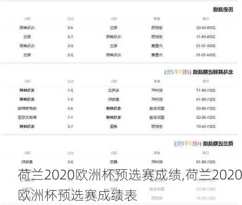 荷兰2020欧洲杯预选赛成绩,荷兰2020欧洲杯预选赛成绩表