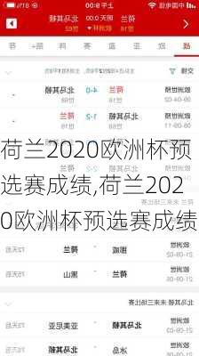 荷兰2020欧洲杯预选赛成绩,荷兰2020欧洲杯预选赛成绩表