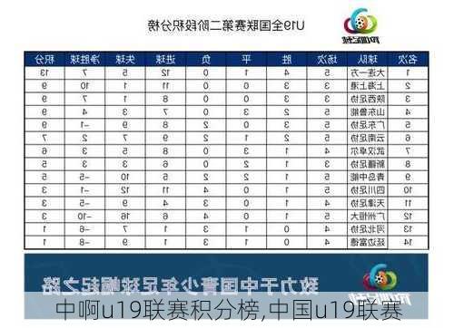 中啊u19联赛积分榜,中国u19联赛