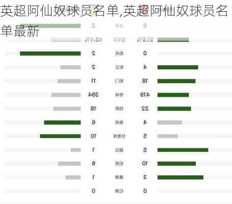 英超阿仙奴球员名单,英超阿仙奴球员名单最新