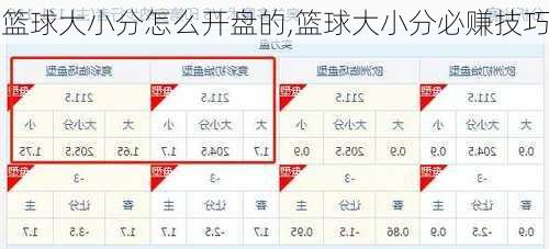 篮球大小分怎么开盘的,篮球大小分必赚技巧