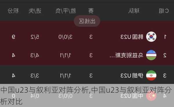 中国u23与叙利亚对阵分析,中国u23与叙利亚对阵分析对比