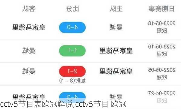 cctv5节目表欧冠解说,cctv5节目 欧冠