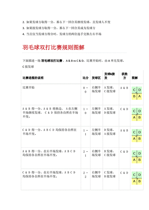 国际羽联赛事super规则,国际羽联赛事super规则是什么