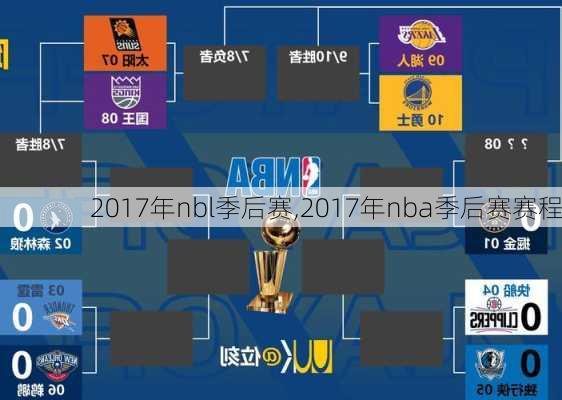 2017年nbl季后赛,2017年nba季后赛赛程