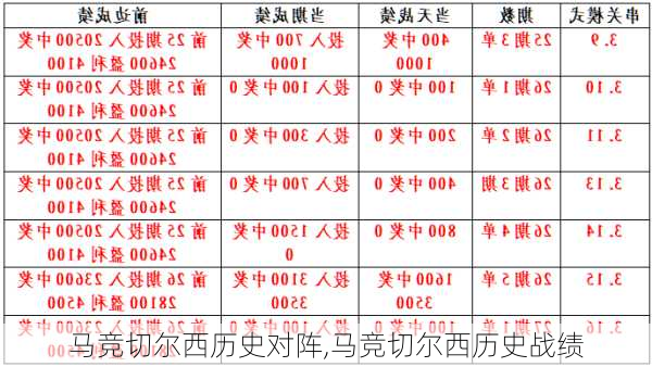 马竞切尔西历史对阵,马竞切尔西历史战绩